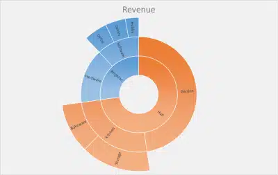 Excel 2016 - New Sunburst Chart