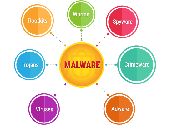 malware