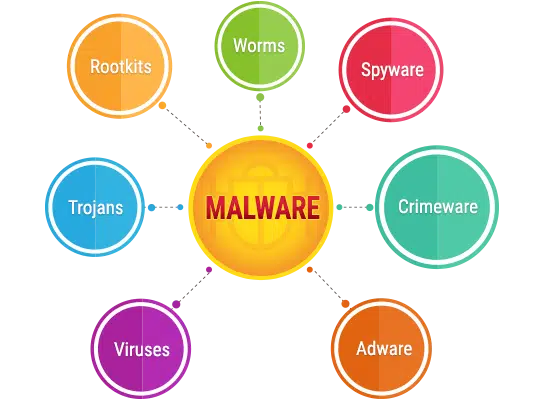 malware