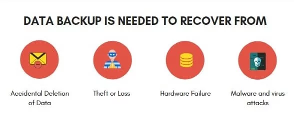 Cloud Backup Services in Abu Dhabi