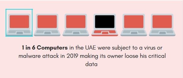 Cloud Backup in Dubai