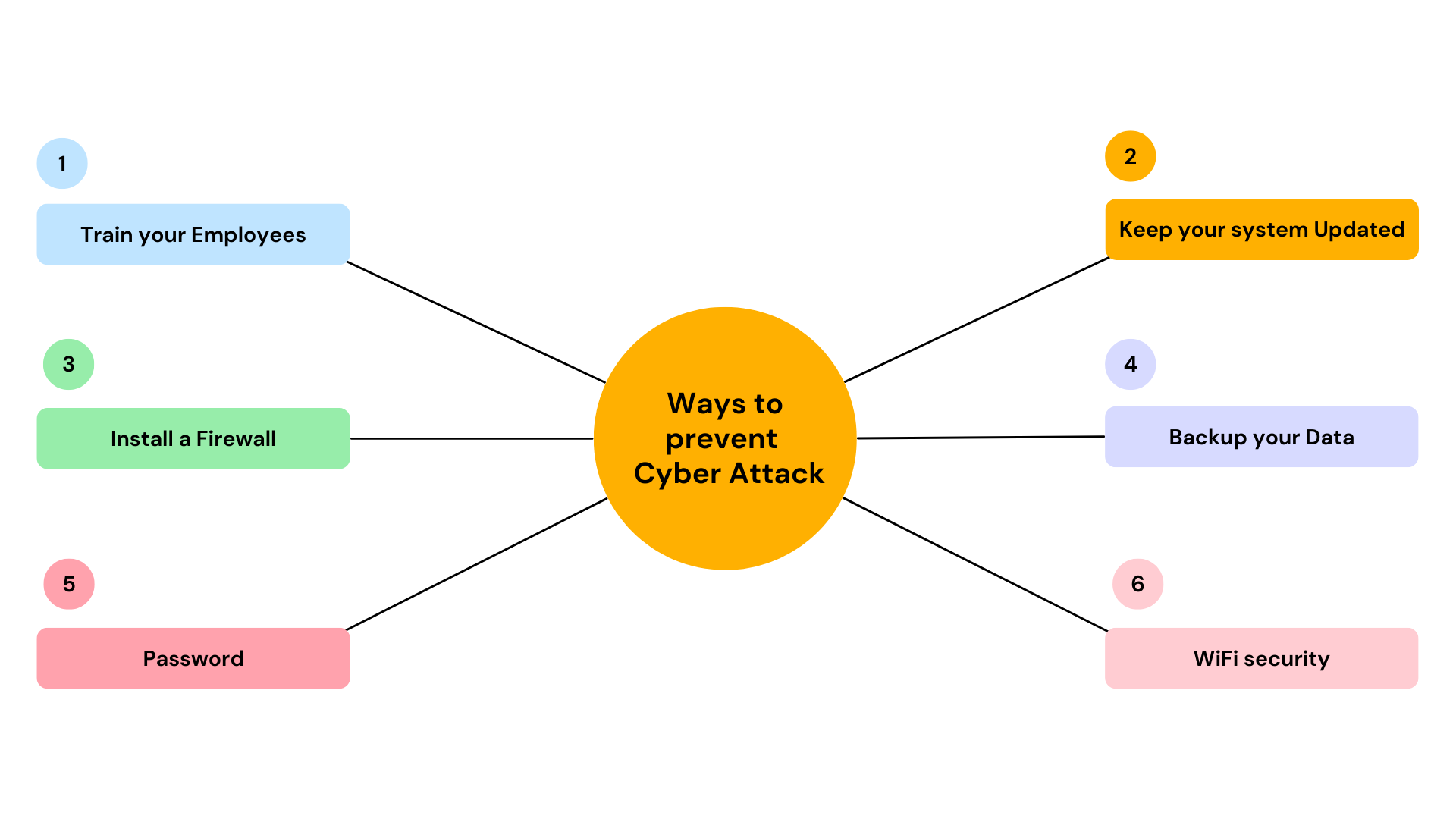 Ransomware attack in UAE