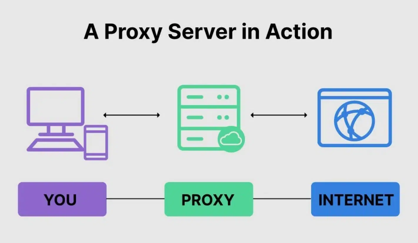 firewall and proxy