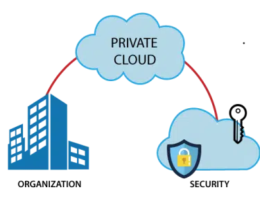 private cloud features
