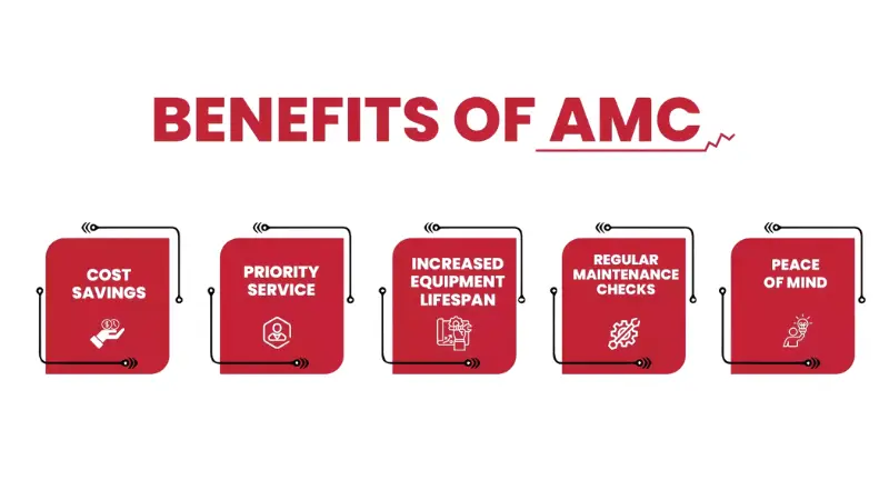 Benefits-of-it-amc