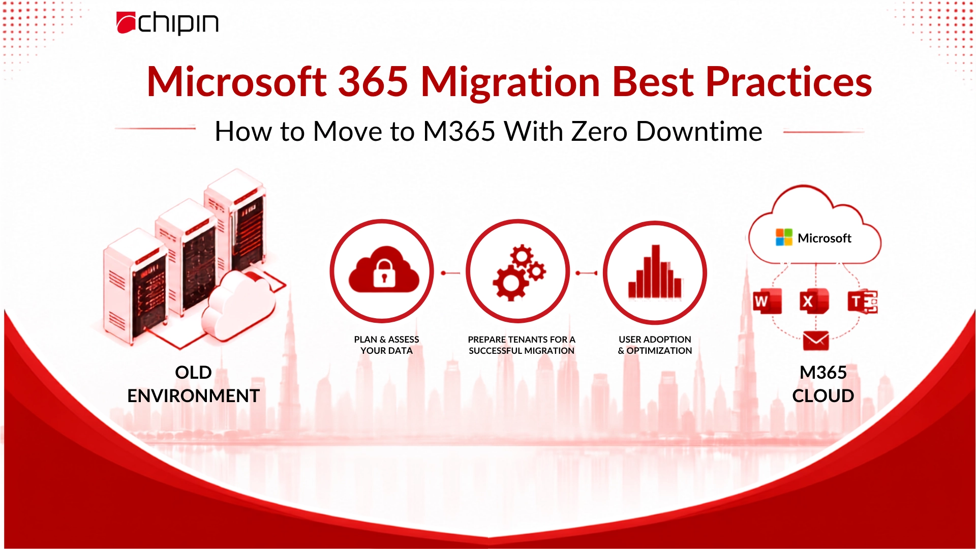 How to Migrate to Microsoft 365 Without Downtime