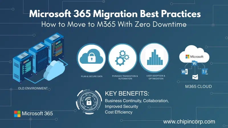 Microsoft 365 Migration Best Practices