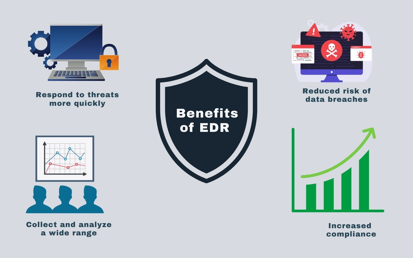Benefits of EDR