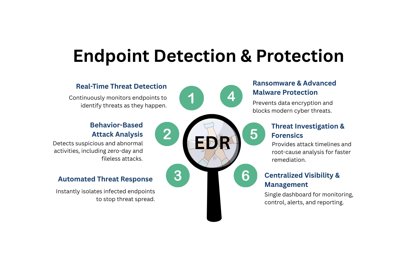 Endpoint Detection Protection 1
