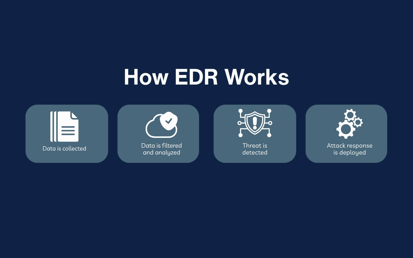 EDR Works Detection