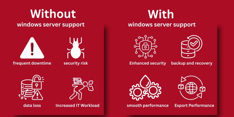 Windows Server in Dubai - Reliable Business IT Solutions 3 windows server in dubai