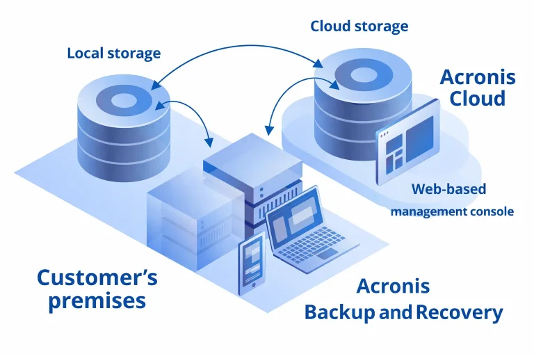 Acronis Backup and recovery