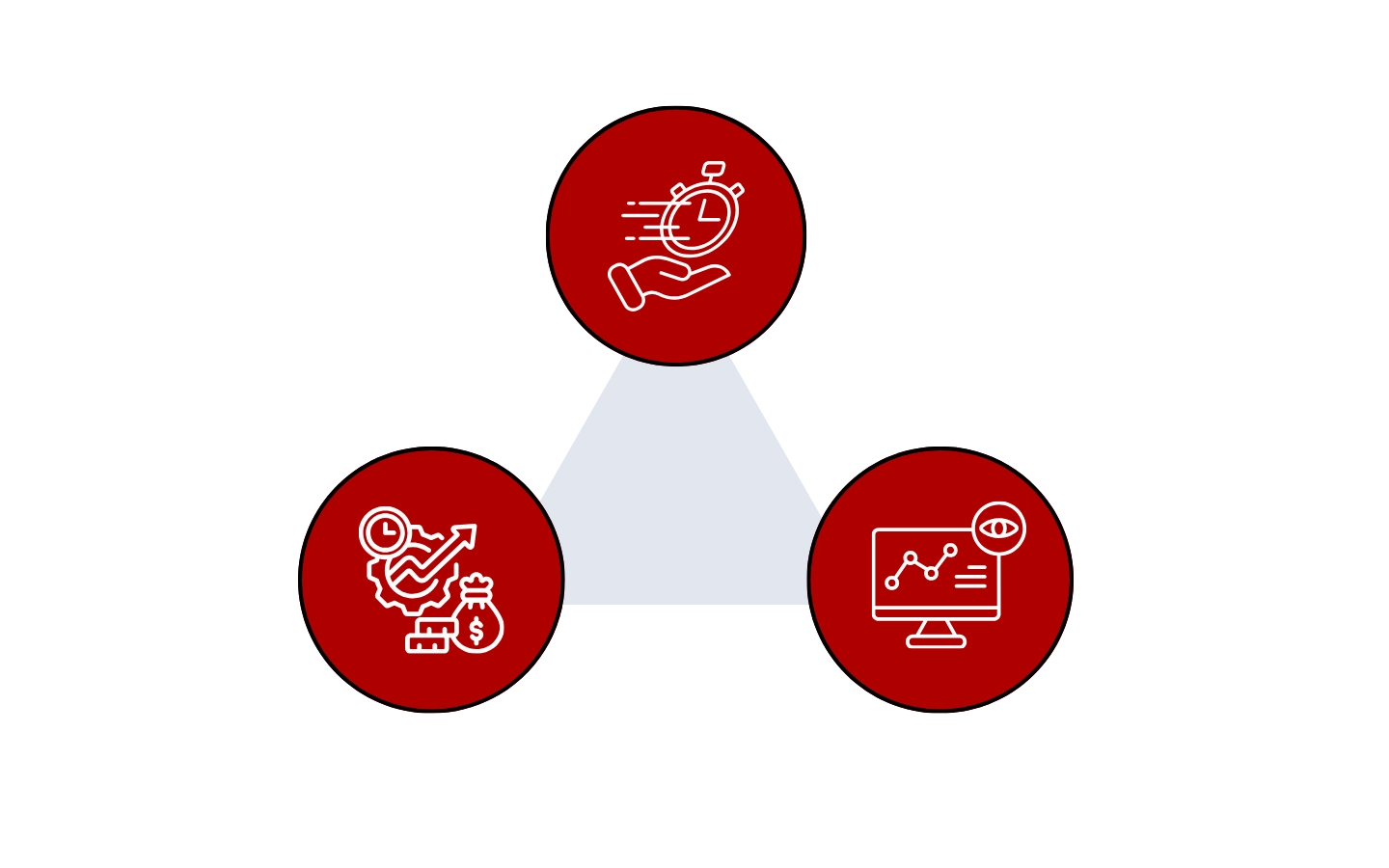 Need of IT AMC Service