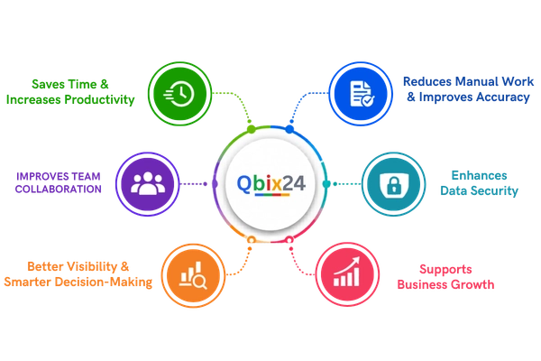 Qbix24 ERP Solutions 3 Benefits of Using Qbix24