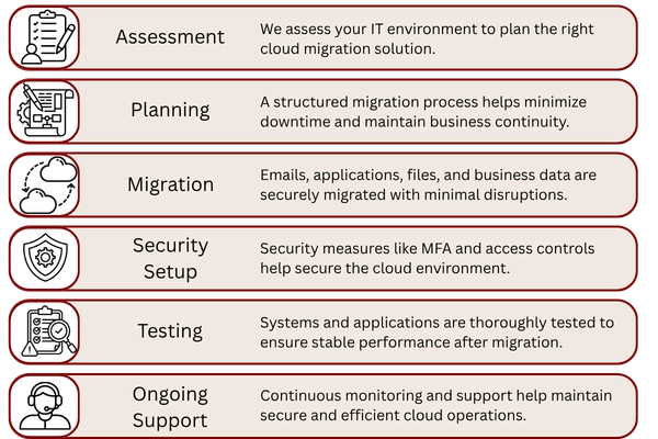 Cloud Migration Microsoft 365 Powerful Services in UAE