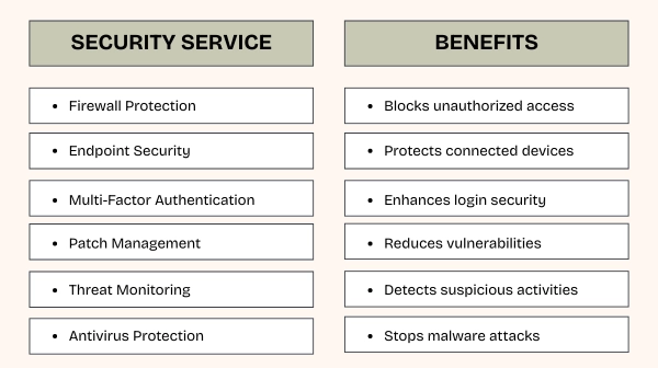 Security Service (1)