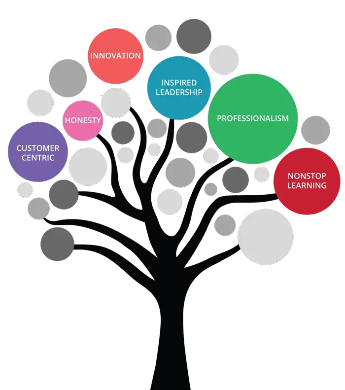 IT-Services-Profile